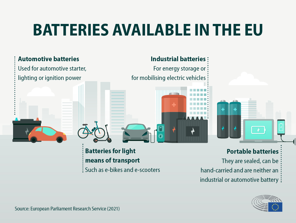 The Role of Packaging in Ensuring Battery Safety and Performance
